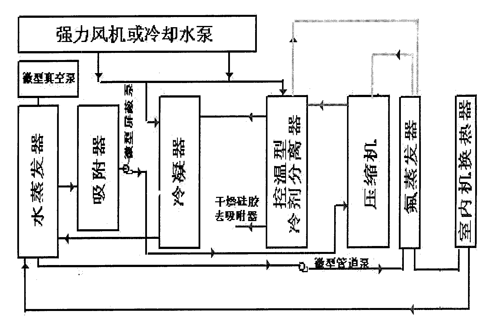 Dual-compression air conditioner and dual-compression refrigeration process thereof