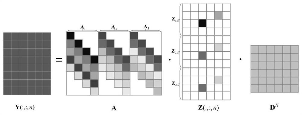 Virtual aperture MIMO radar target detection method based on two-dimensional block sparse recovery