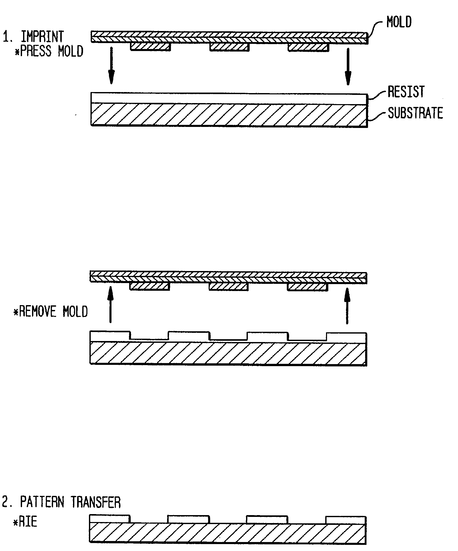 Method and appratus for high density nanostructures