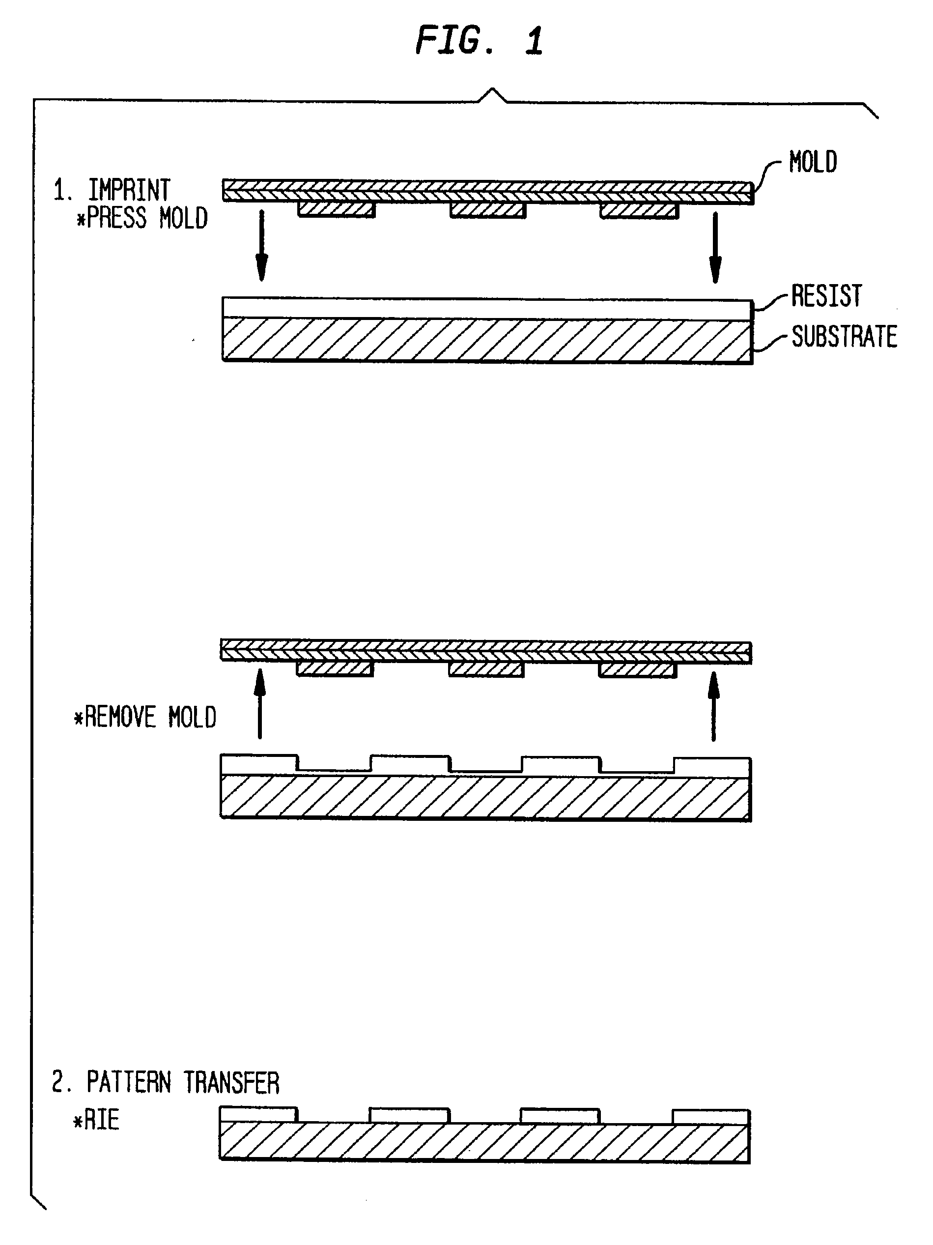 Method and appratus for high density nanostructures