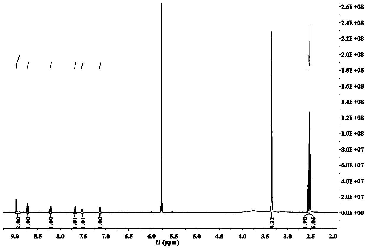 Fluorescent probe for detecting biological mercaptan in lysosome and preparation method and application of fluorescent probe