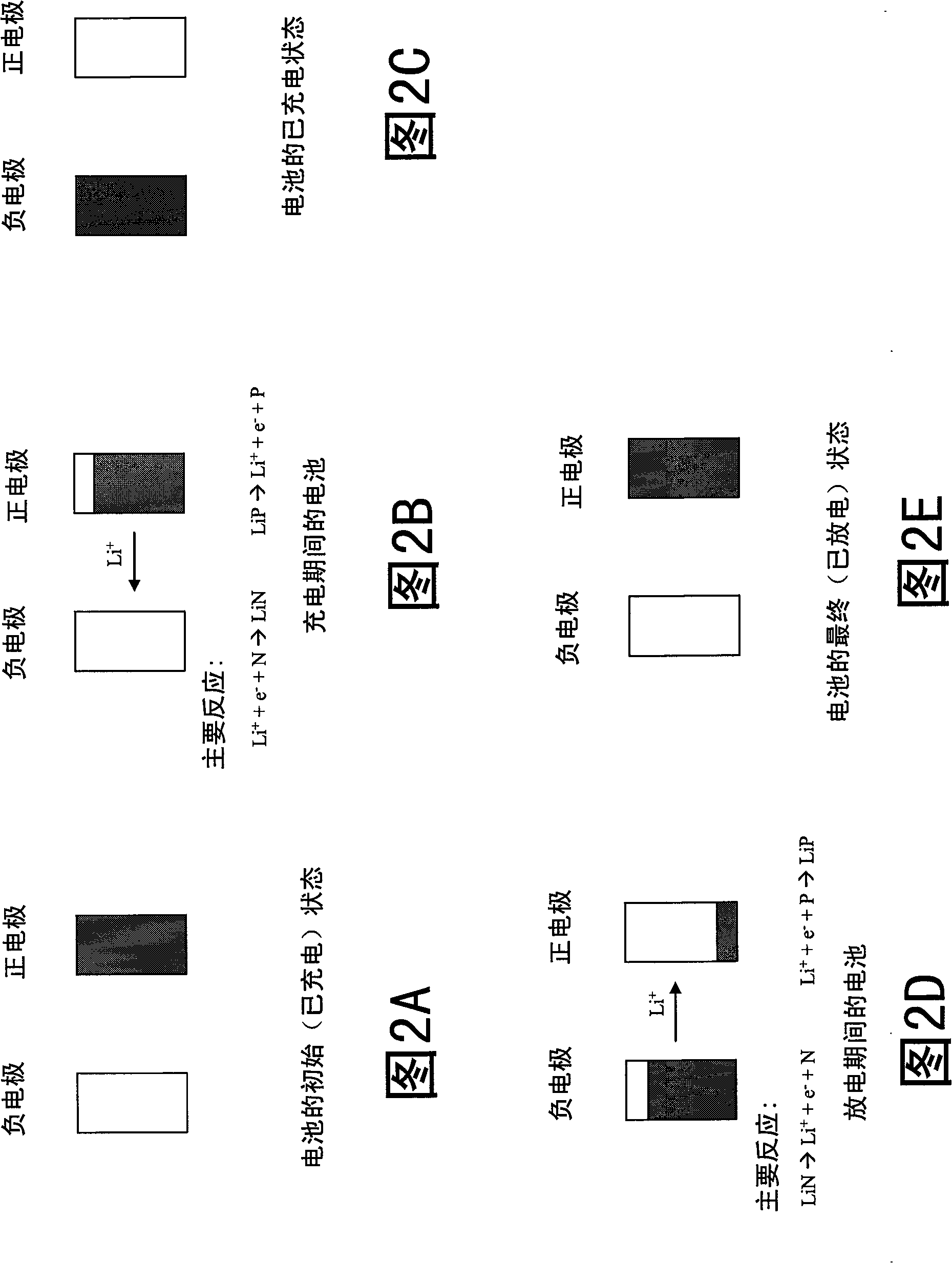 Lithium reservoir system and method for rechargeable lithium ion batteries