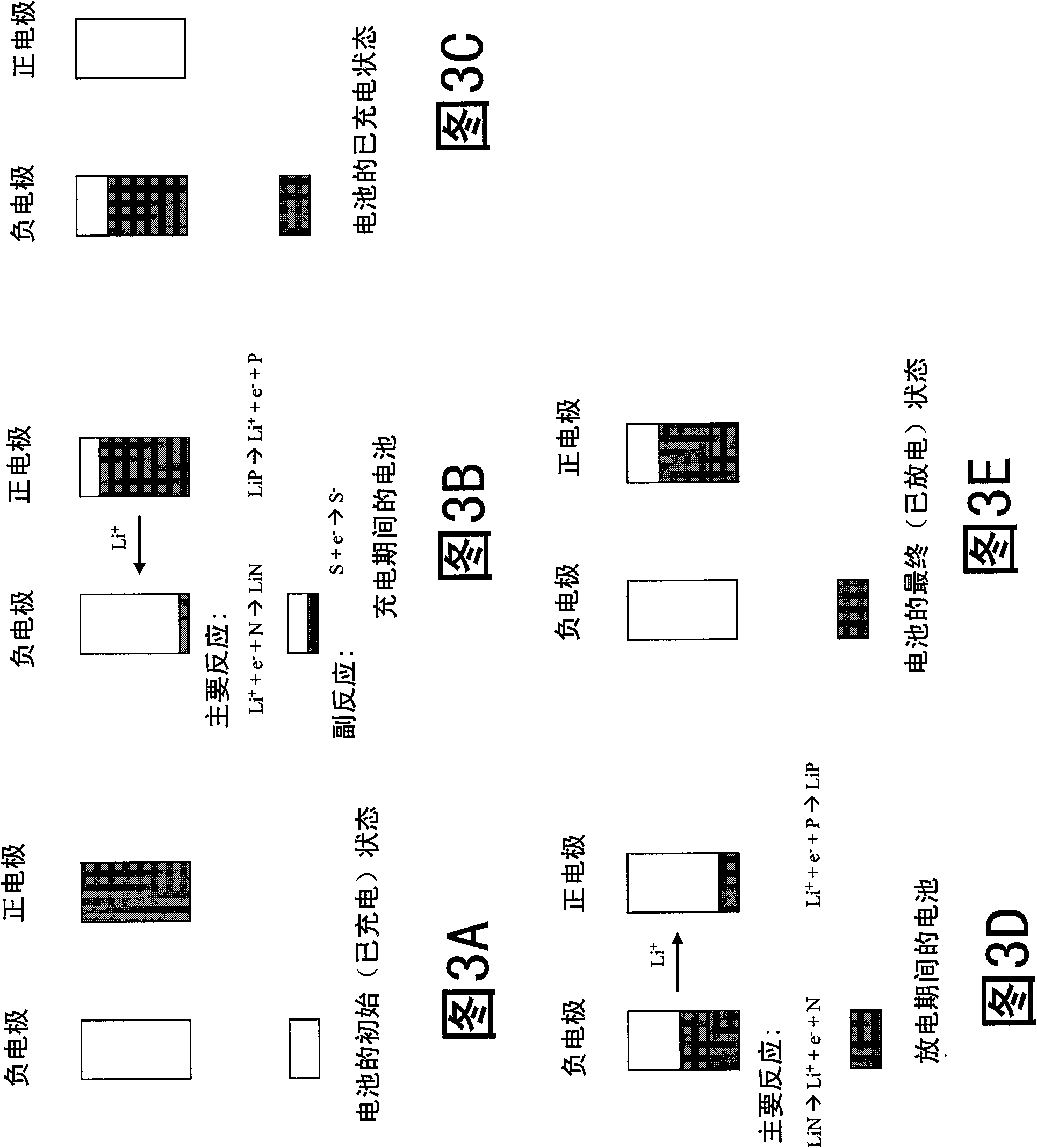 Lithium reservoir system and method for rechargeable lithium ion batteries