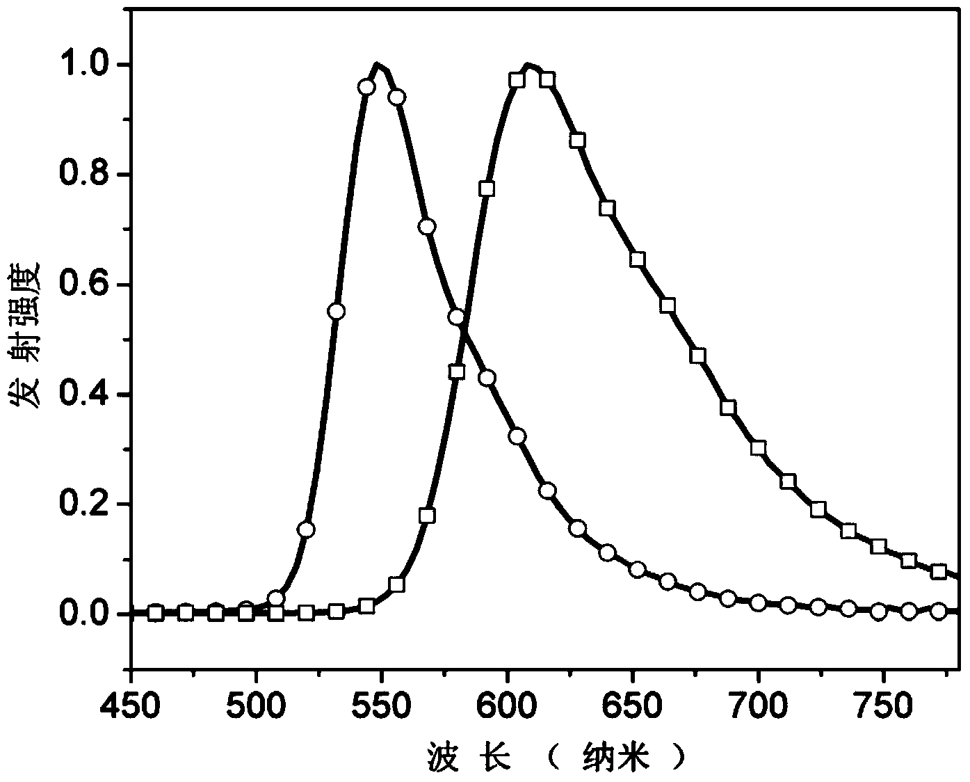 Main material based on phenanthrene and imidazole derivative and electroluminescent device