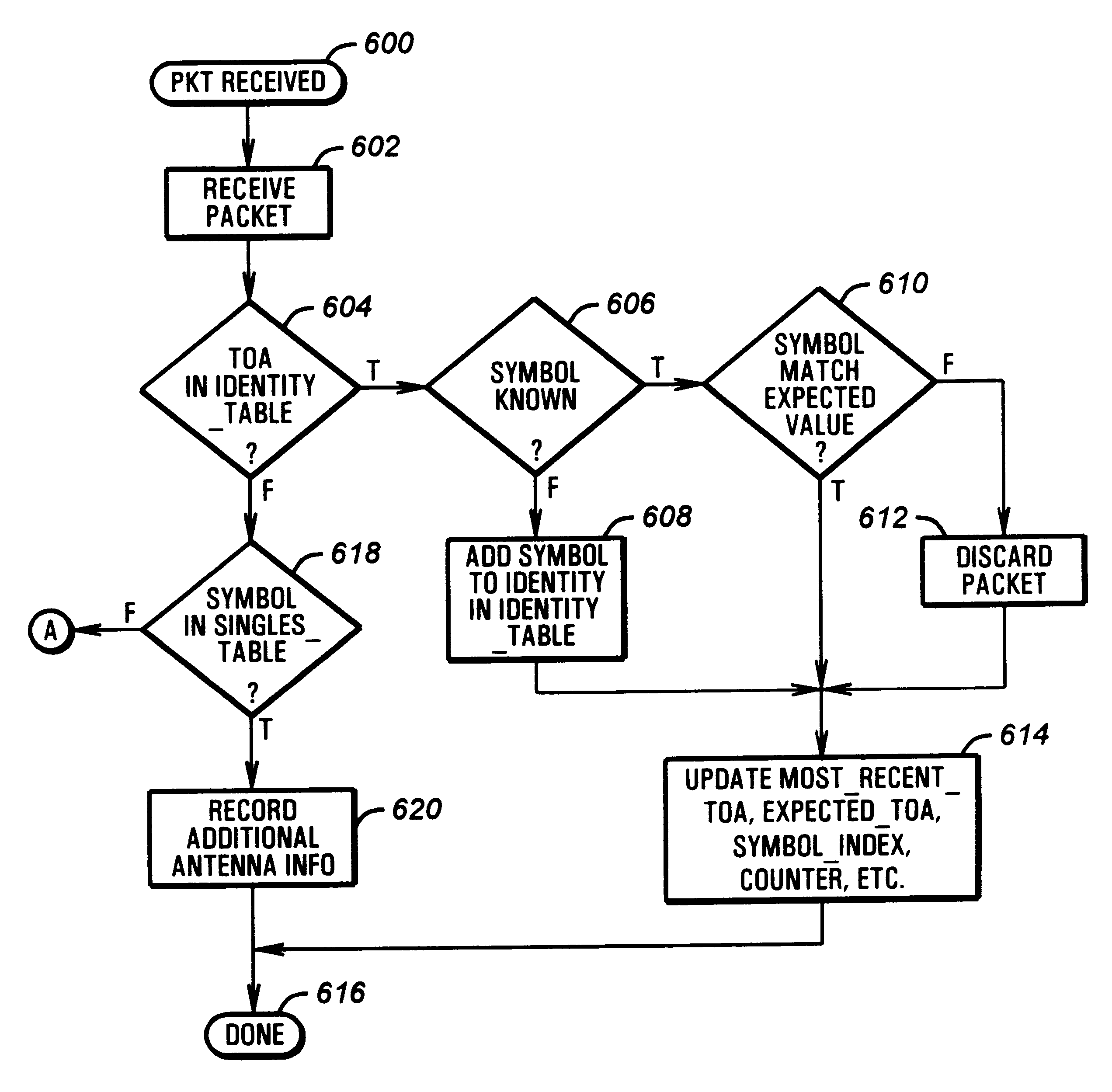 Location, identification and telemetry system using strobed signals at predetermined intervals