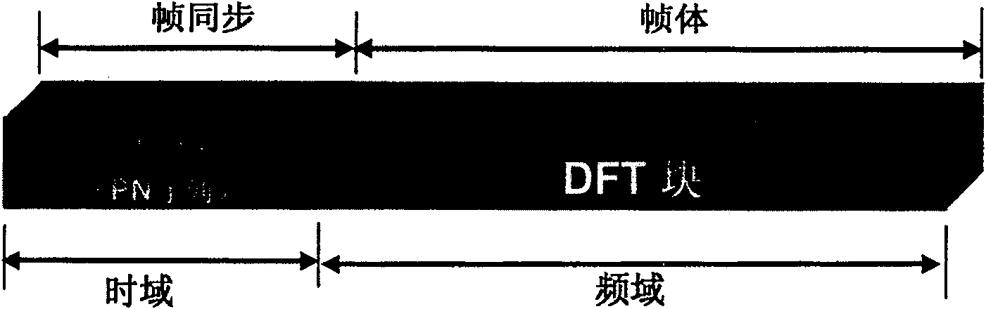 Time-domain synchronous OFDM space-frequency coding time-frequency combination channel estimating method