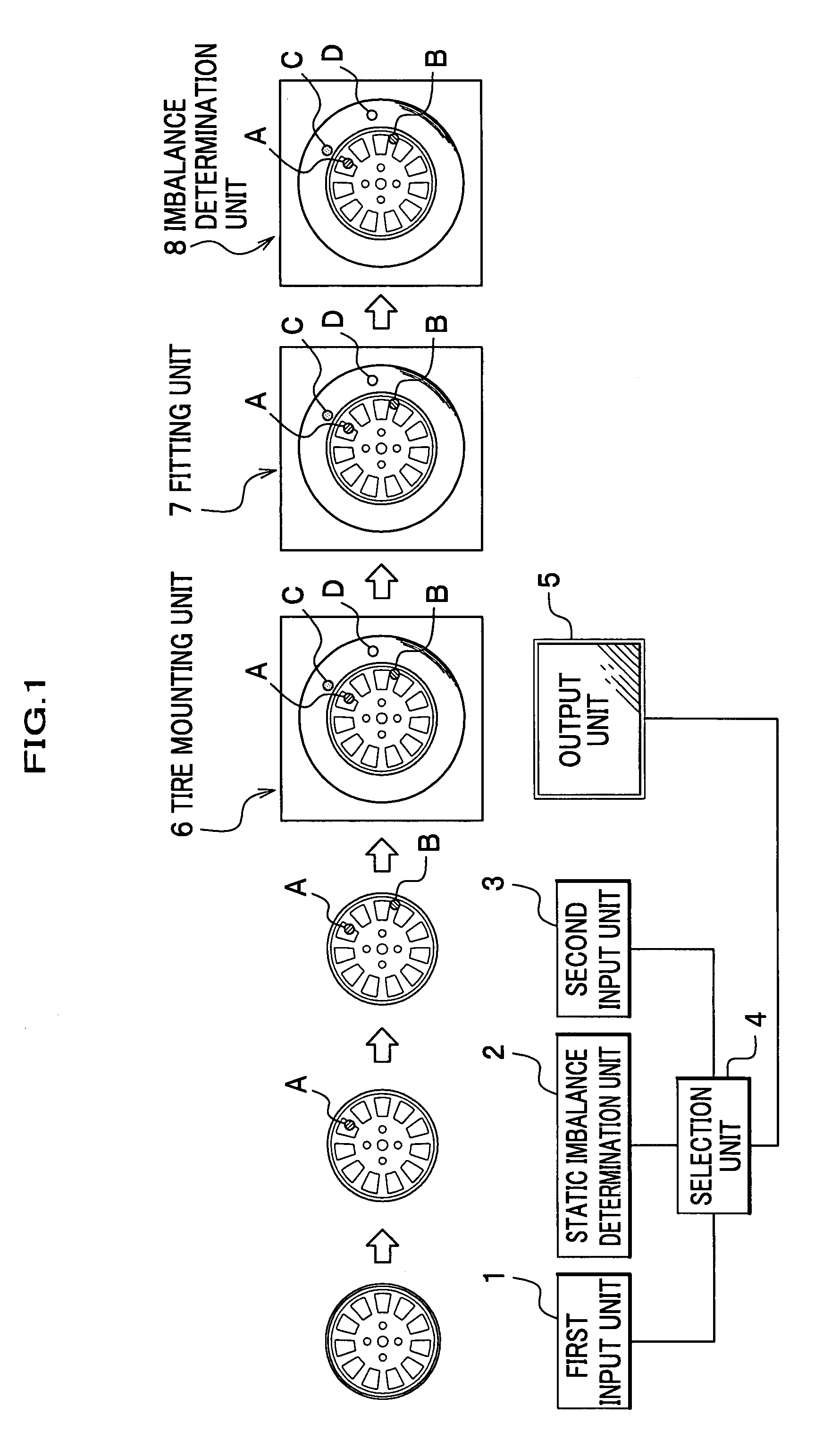 Apparatus and method for assembling tire and wheel based on rigidity and radial runout of wheel