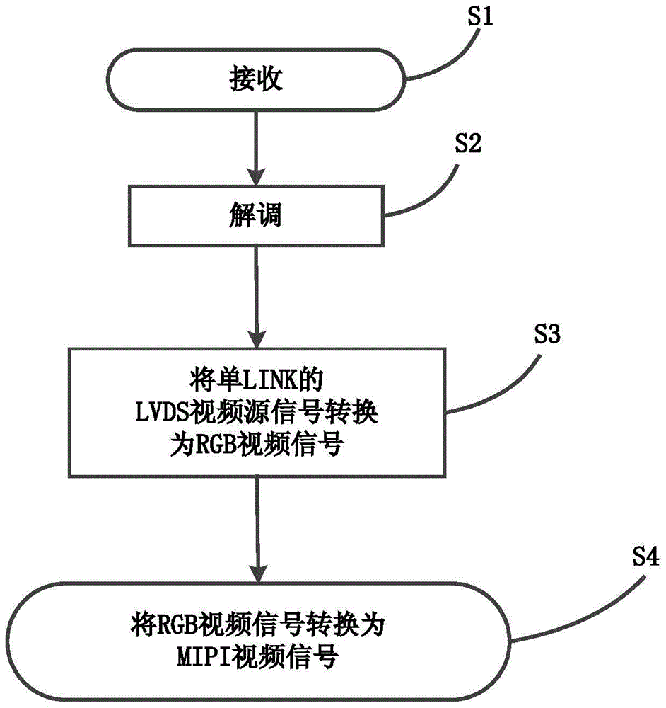 Method for converting single link lvds video signal to mipi video signal