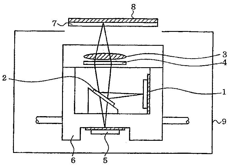 Resin composition for optical part and optical part