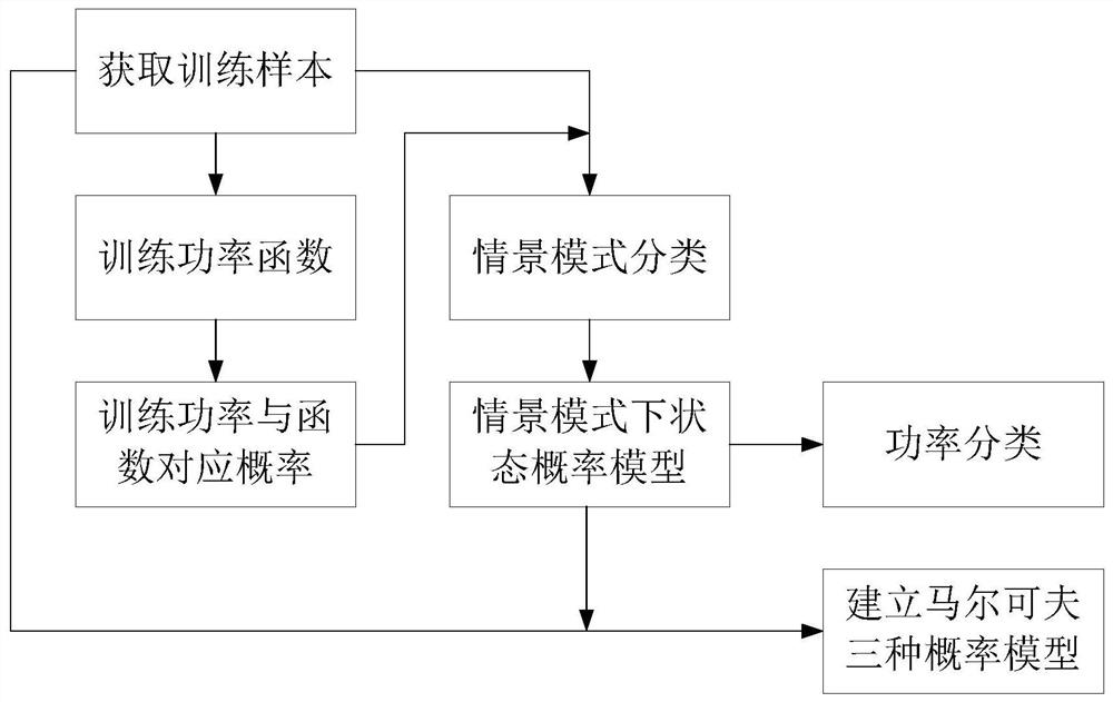 A load decomposition method based on cloud platform