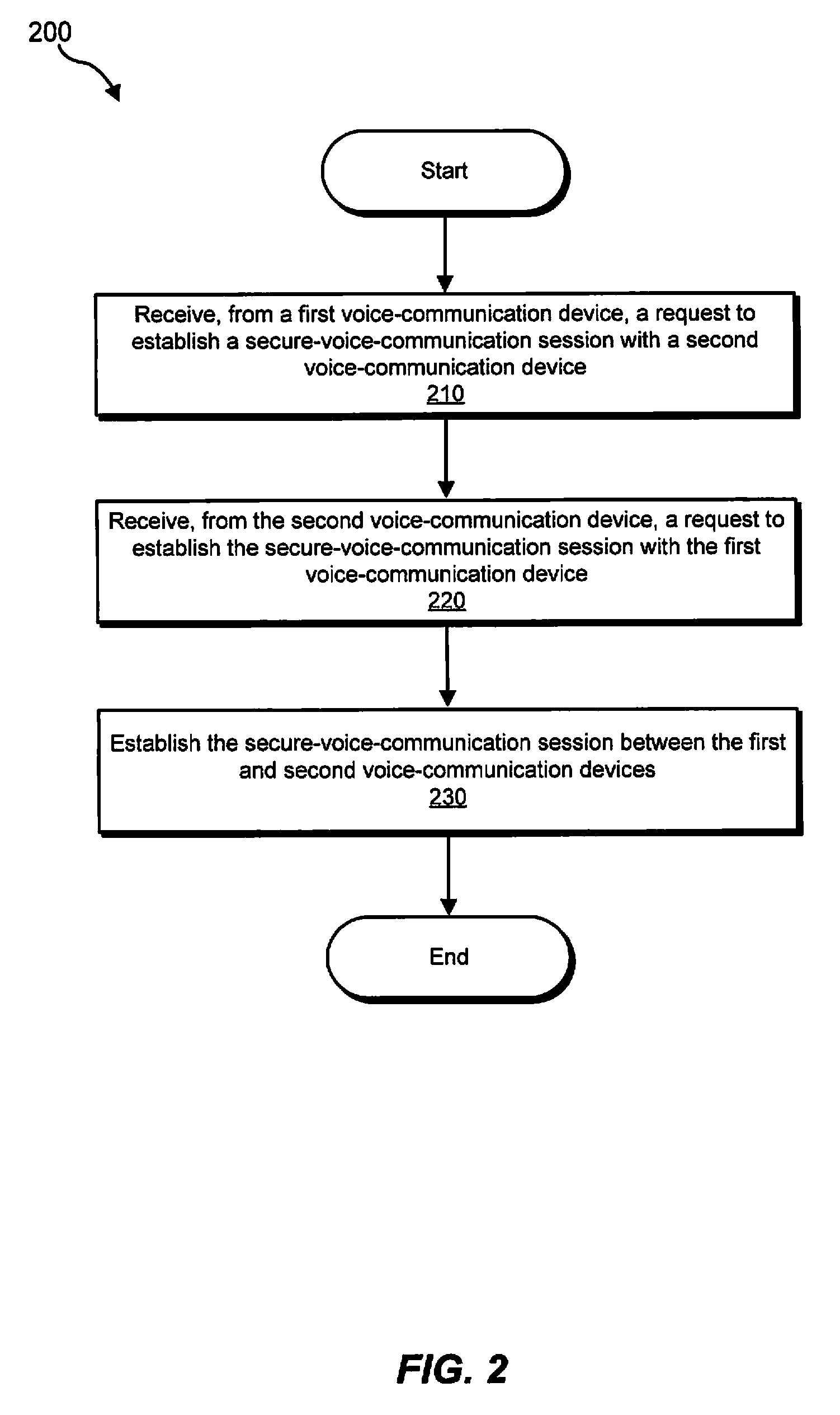Methods, systems, and apparatus for handling secure-voice-communication sessions