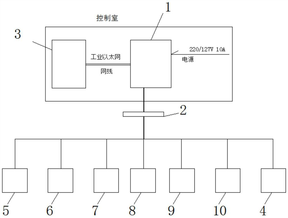 Optical fiber passive conveyor comprehensive protection system