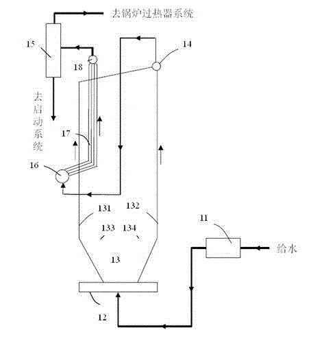 Supercritical circulating fluidized bed boiler with double-return evaporating heating surface