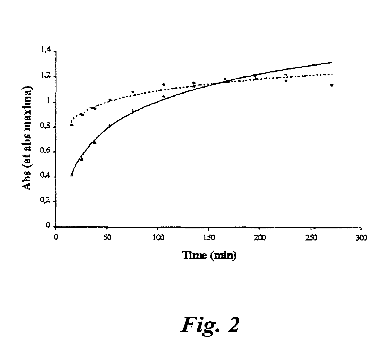Method for the prediction of starch digestion
