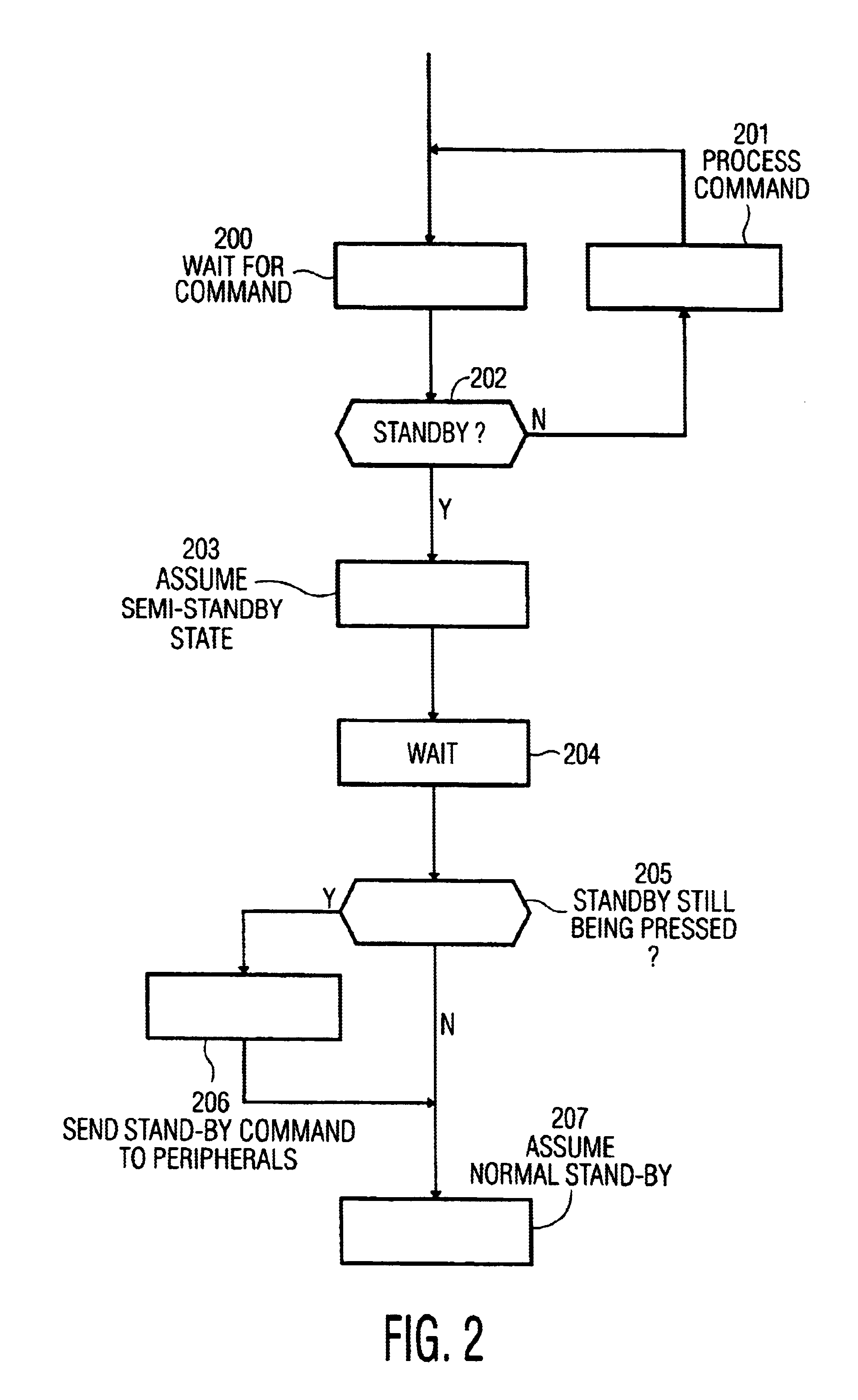 System of apparatus and peripherals
