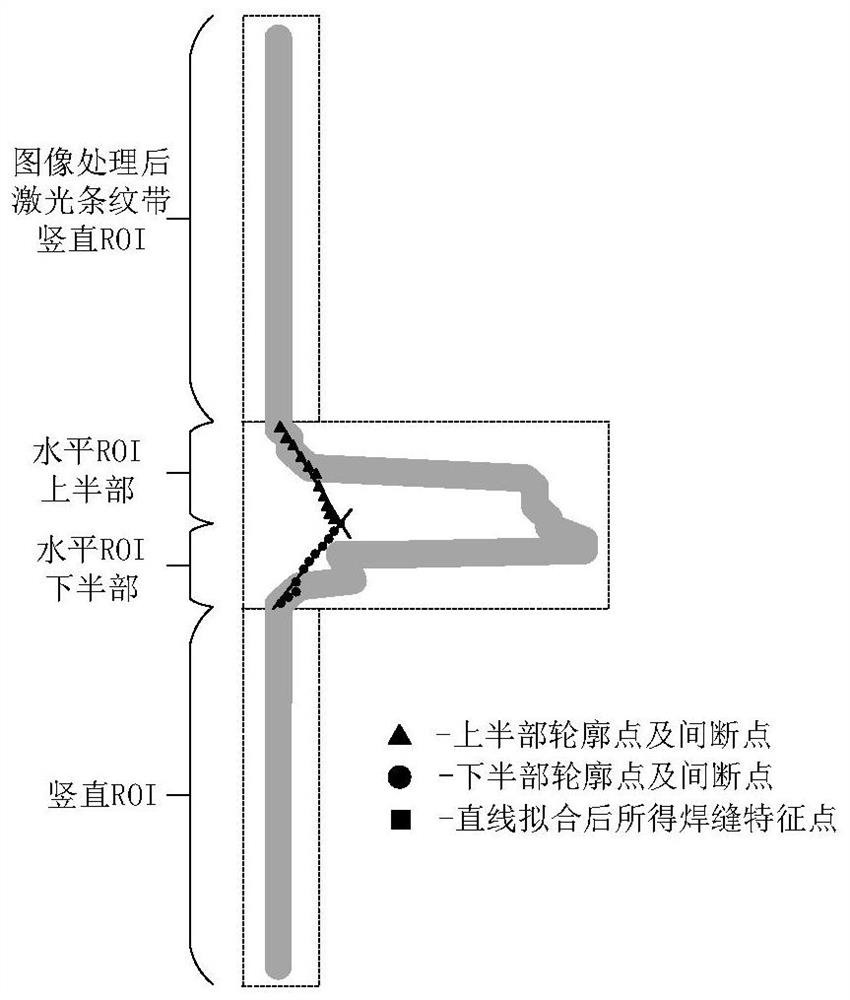 An Active Laser Vision Robust Seam Tracking System for Laser-Arc Hybrid Welding