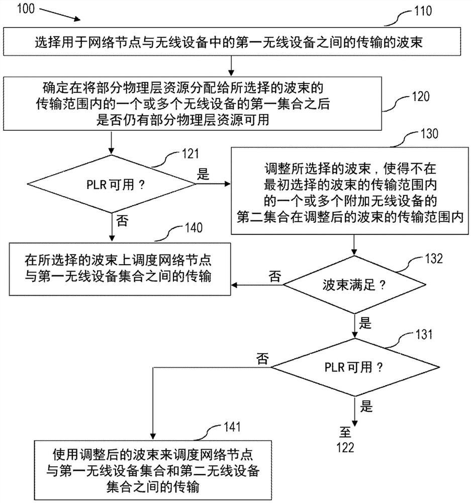 Network node and method of scheduling transmissions between network node and wireless device