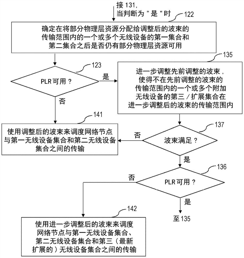 Network node and method of scheduling transmissions between network node and wireless device