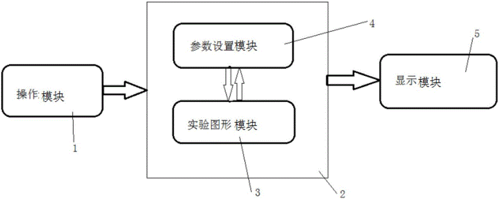 High school physical mechanics experiment simulation system