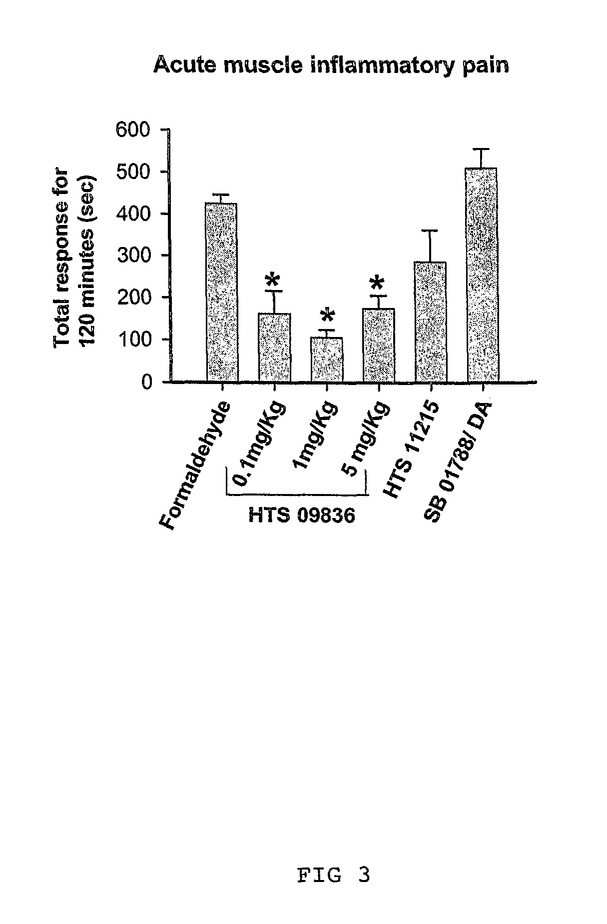 Method for treating neuronal and non-neuronal pain