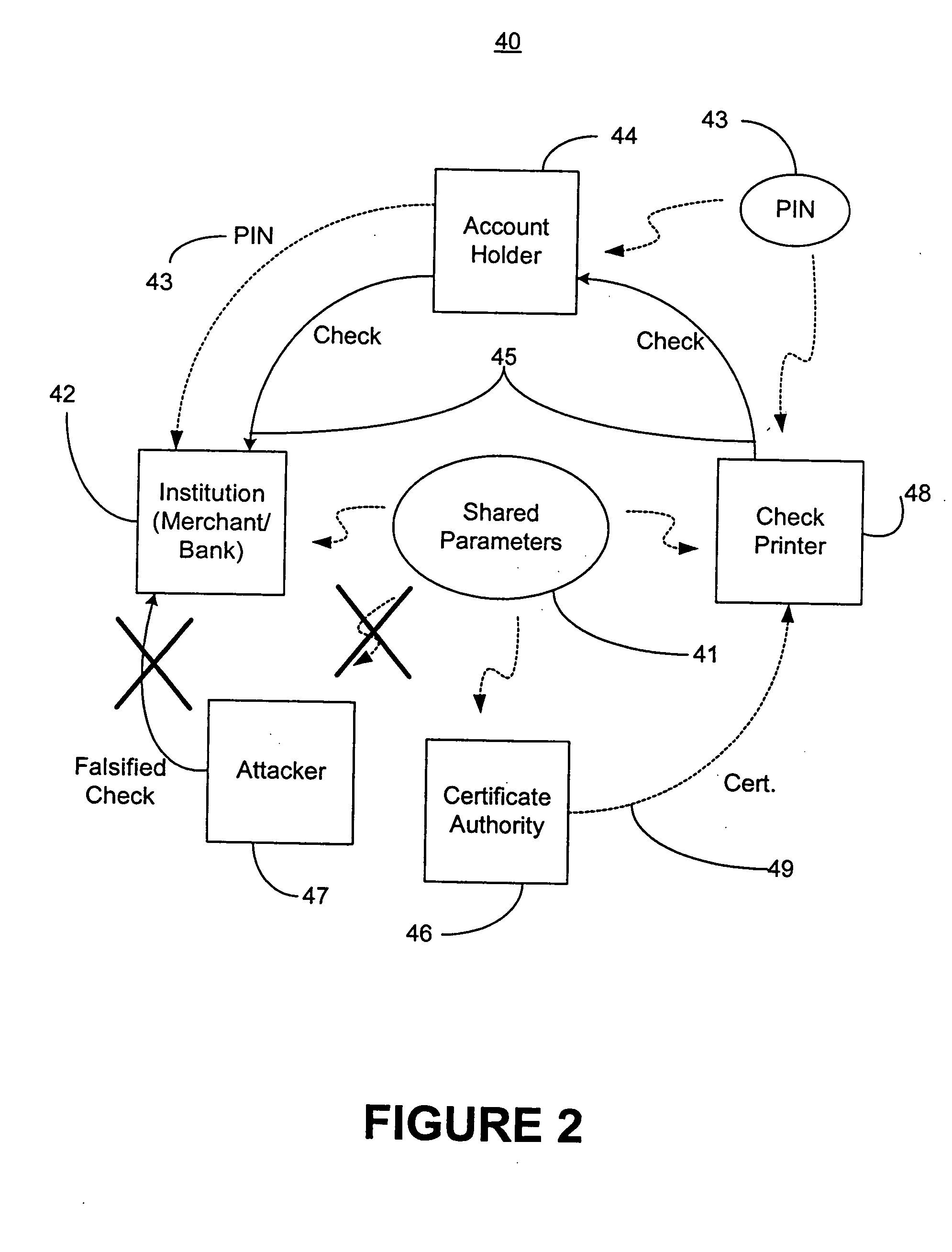 Methods for authenticating self-authenticating documents