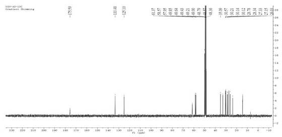 Method for separating and extracting chain ester compounds from Nigella sativa seeds