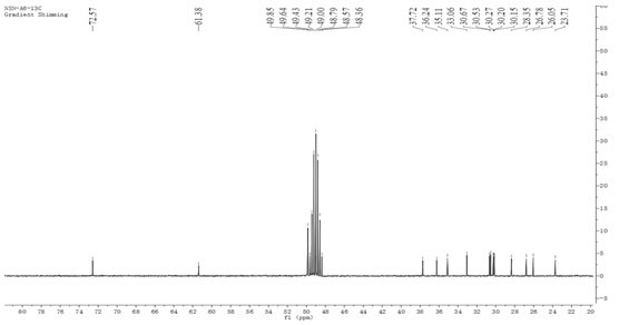 Method for separating and extracting chain ester compounds from Nigella sativa seeds