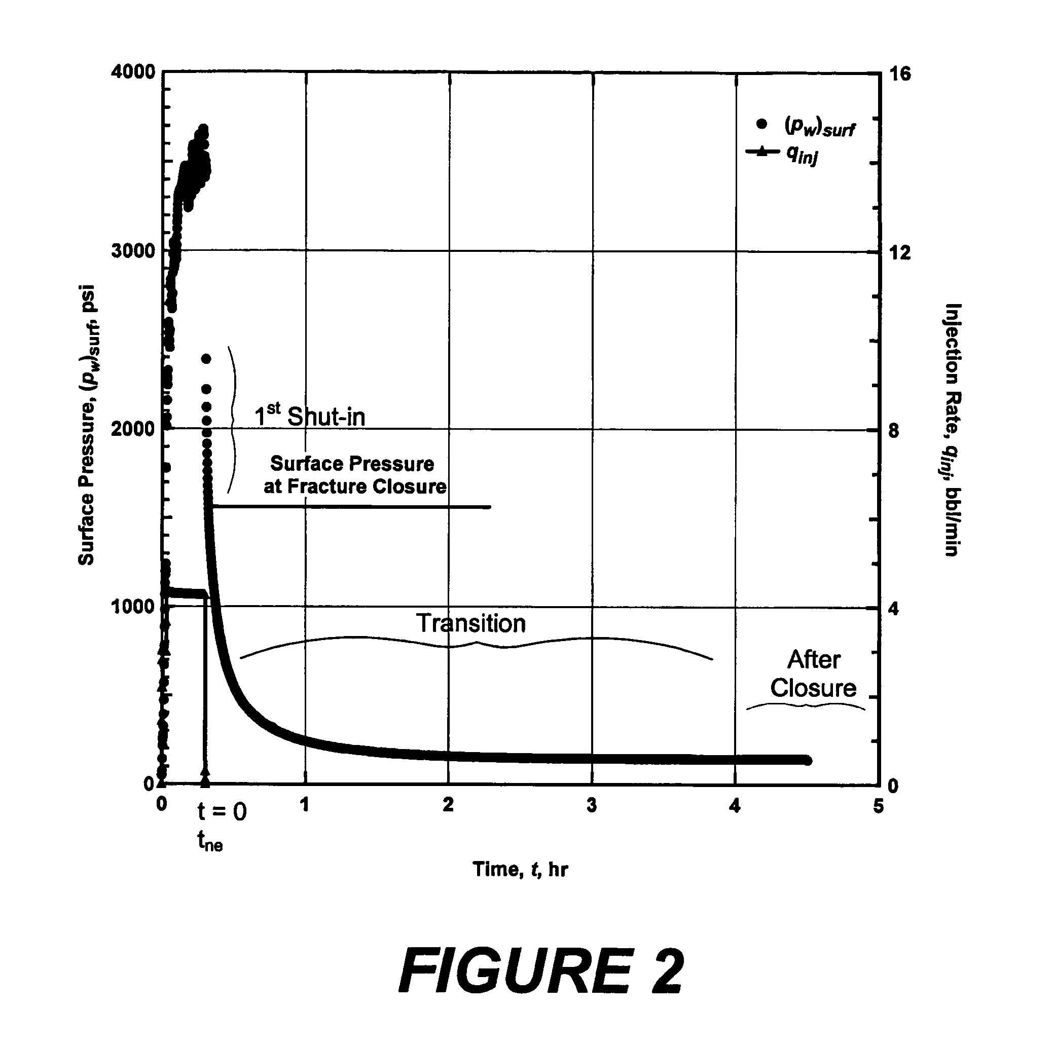 Method and an apparatus for detecting fracture with significant residual width from previous treatments