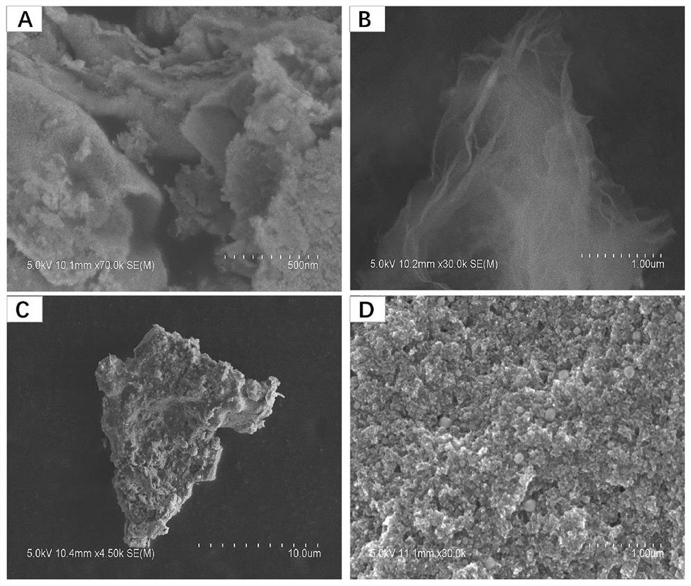 A kind of optical metal-based modified gel and its preparation method and application