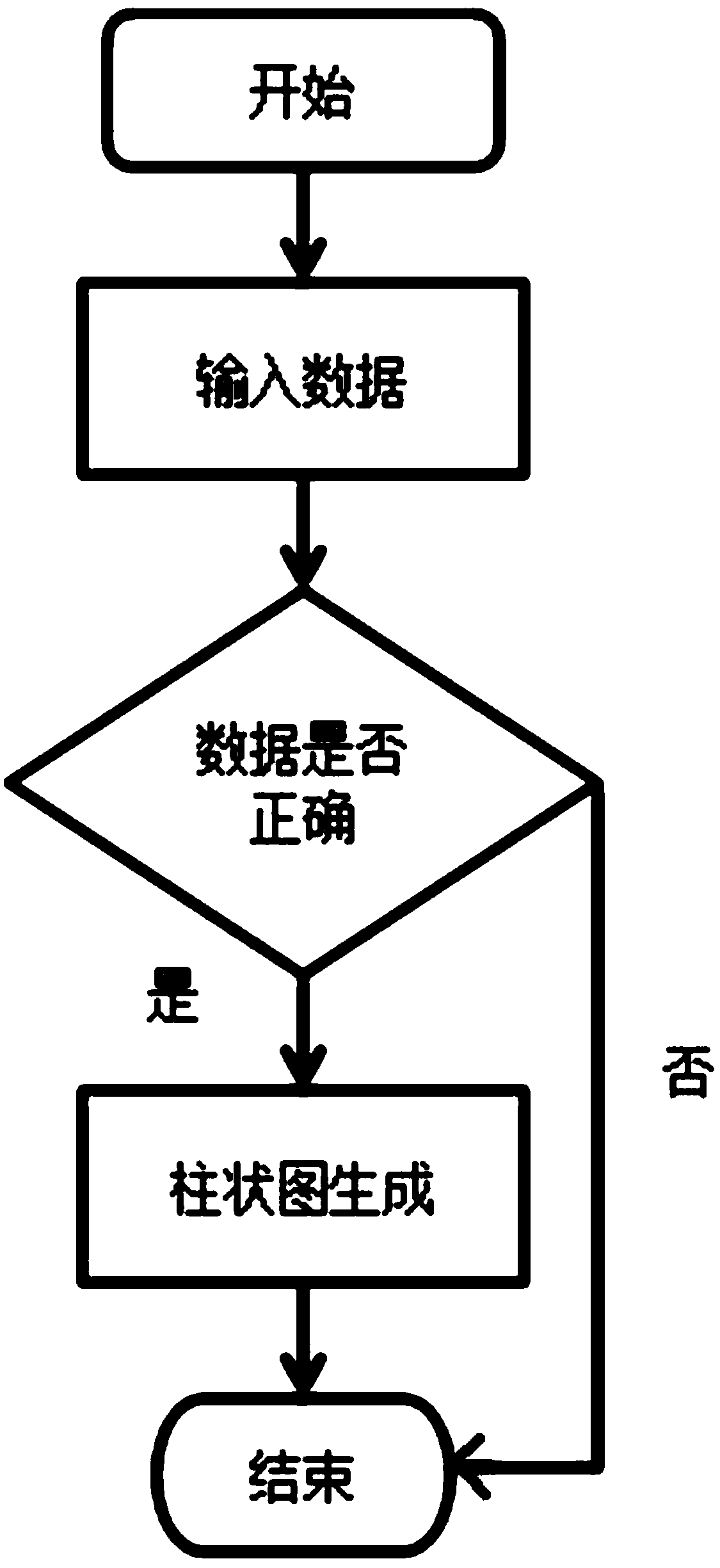 The invention discloses a WeChat applet-based histogram chart plug-in system and an implementation method thereof