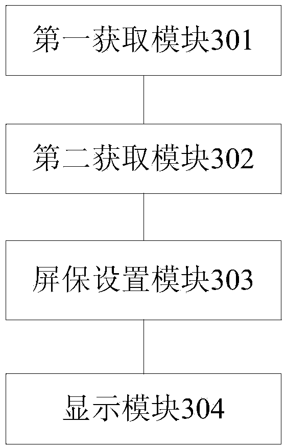 Method and device for setting screen protection