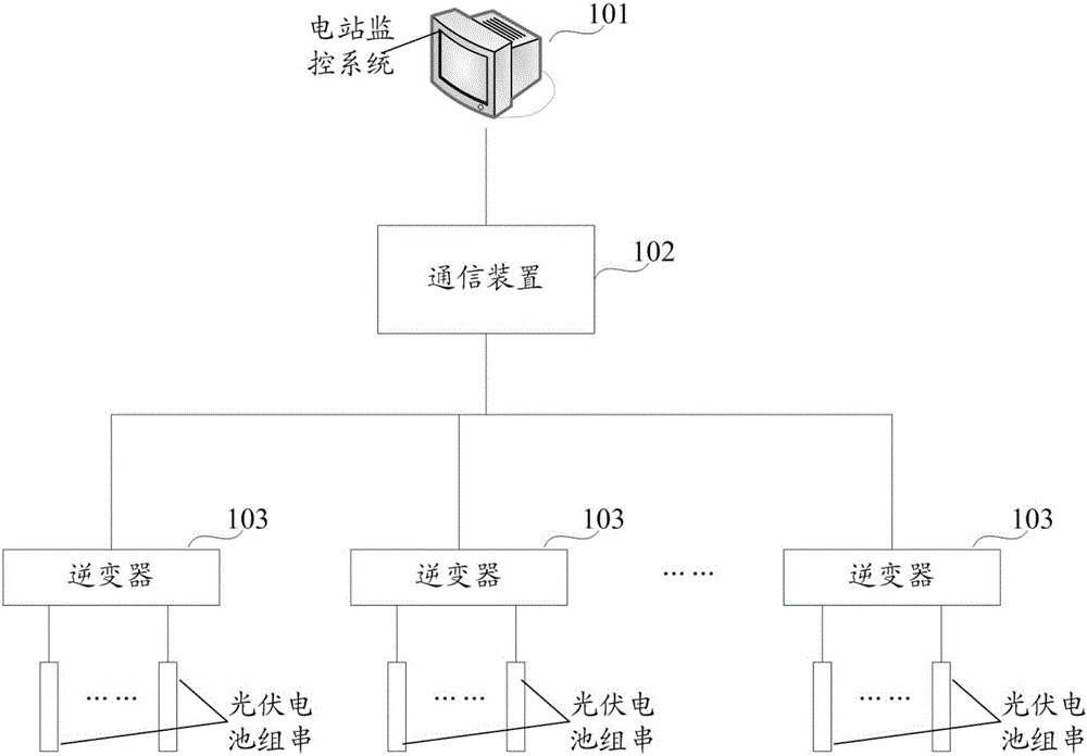 Photoelectric system battery pack string fault identification method, device and equipment