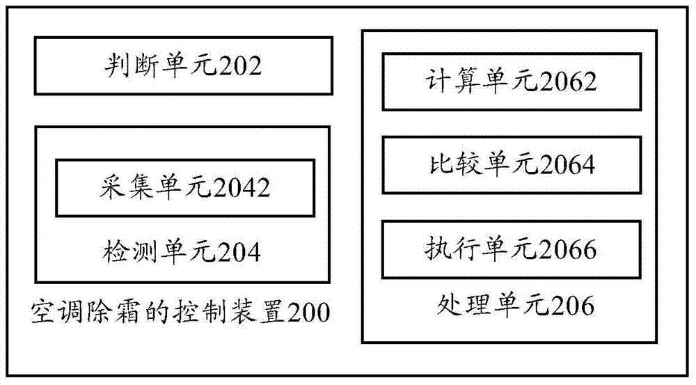 Air conditioner and judgment method and device for air conditioner in defrost mode