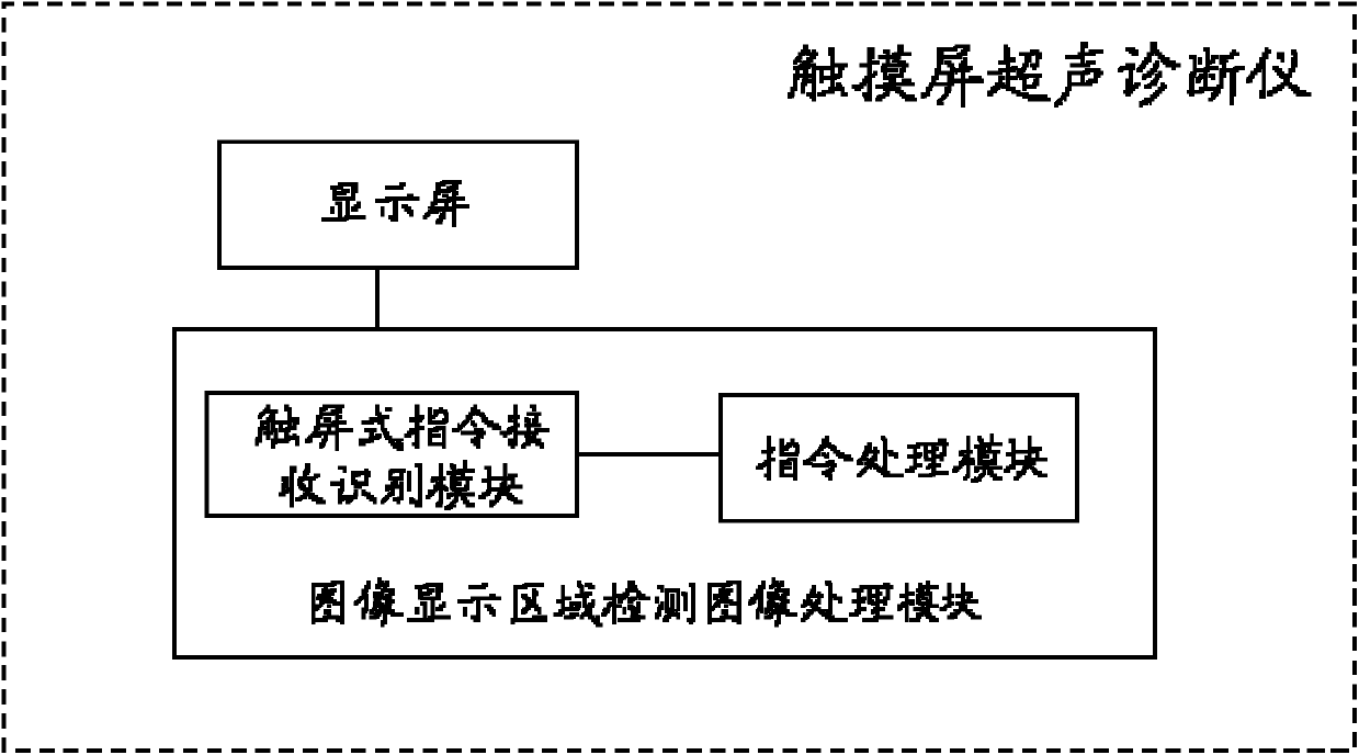Ultrasonic diagnostic equipment with touch screen and touch screen command processing method thereof