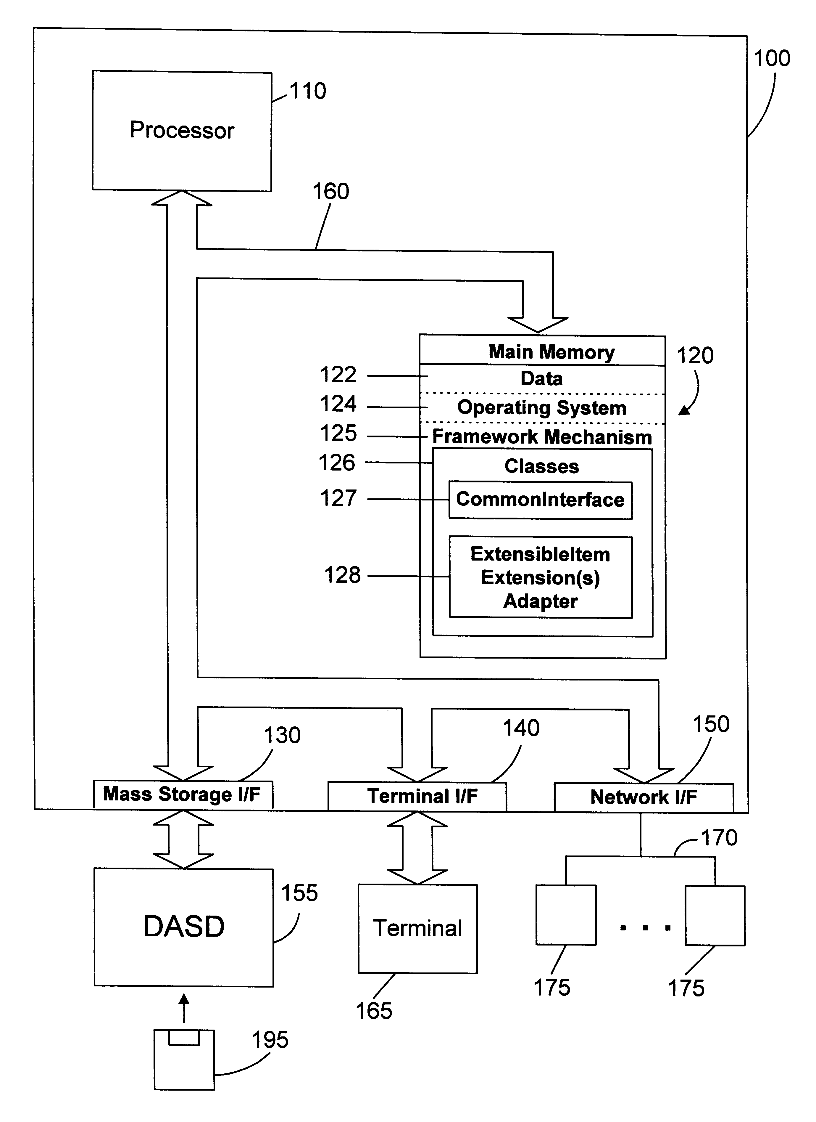 Interface mechanism and method for accessing non-object oriented data from within an object oriented framework