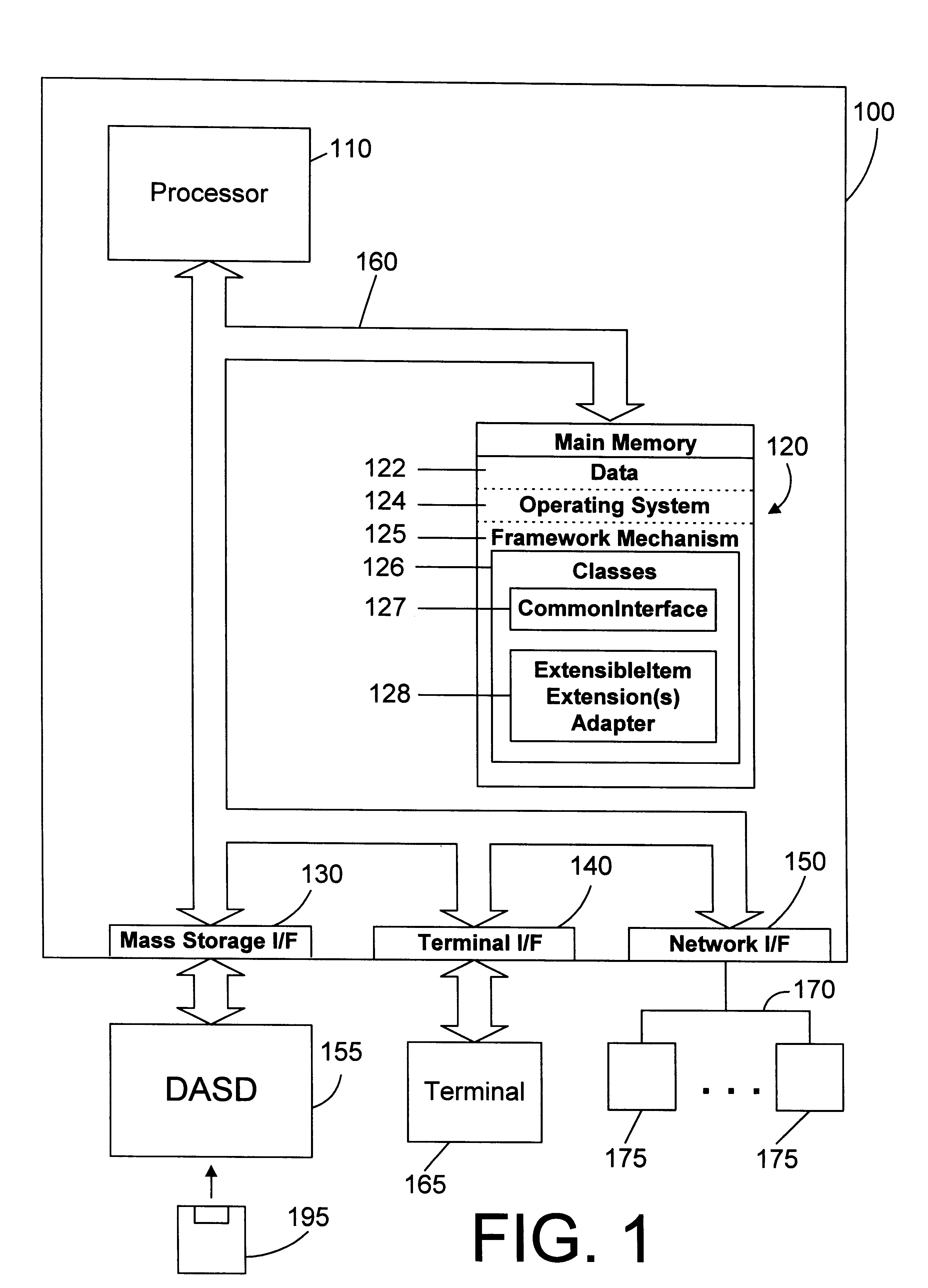 Interface mechanism and method for accessing non-object oriented data from within an object oriented framework