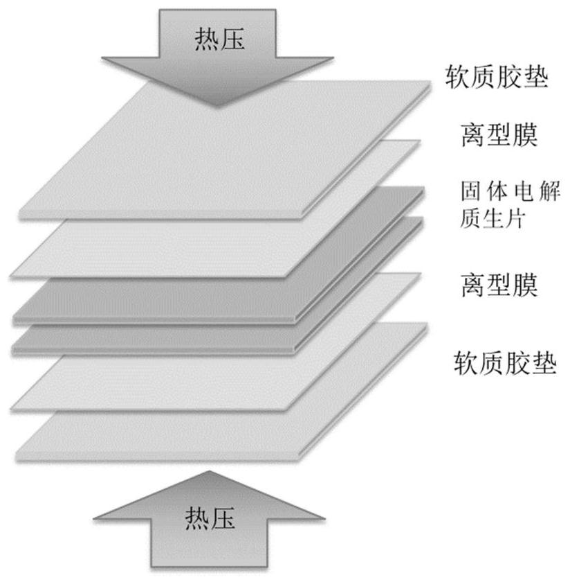 A kind of oxide solid electrolyte sheet and its preparation method and application