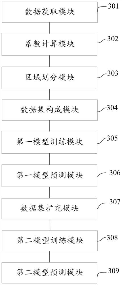 Landslide susceptibility prediction method and system based on semi-supervised support vector machine model
