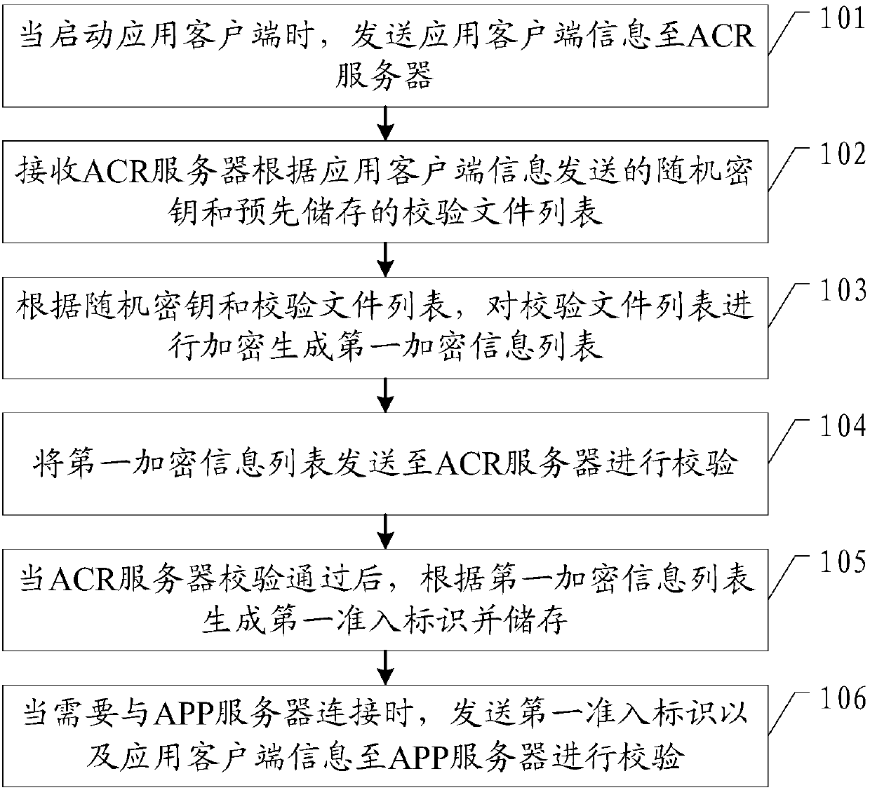 Safety protection method of application program, application client and ACR server
