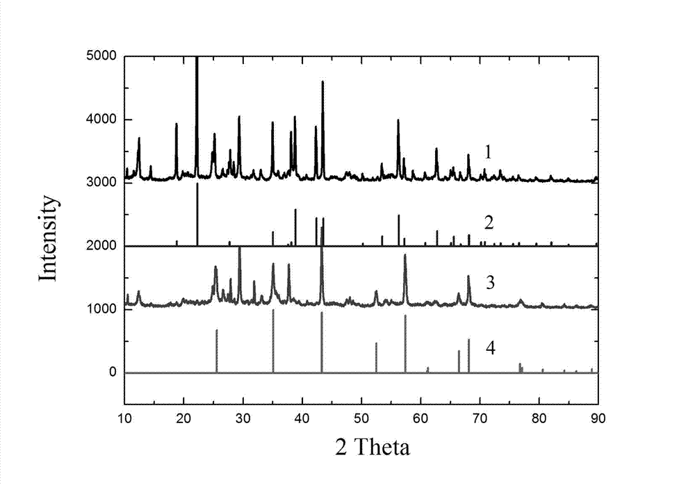 Method for activating high-sulfur bauxite by means of low-temperature roasting desulfurization method