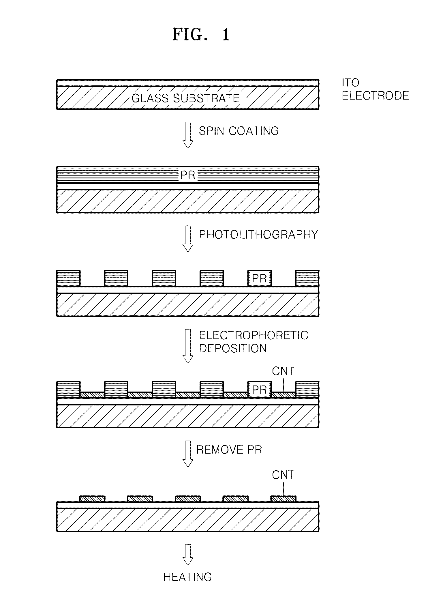 Method of preparing field electron emitter and field electron emission device including field electron emitter prepared by the method