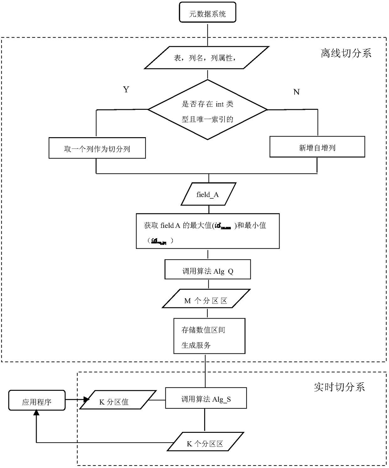 Method of uniformly segmenting database table data and computer equipment