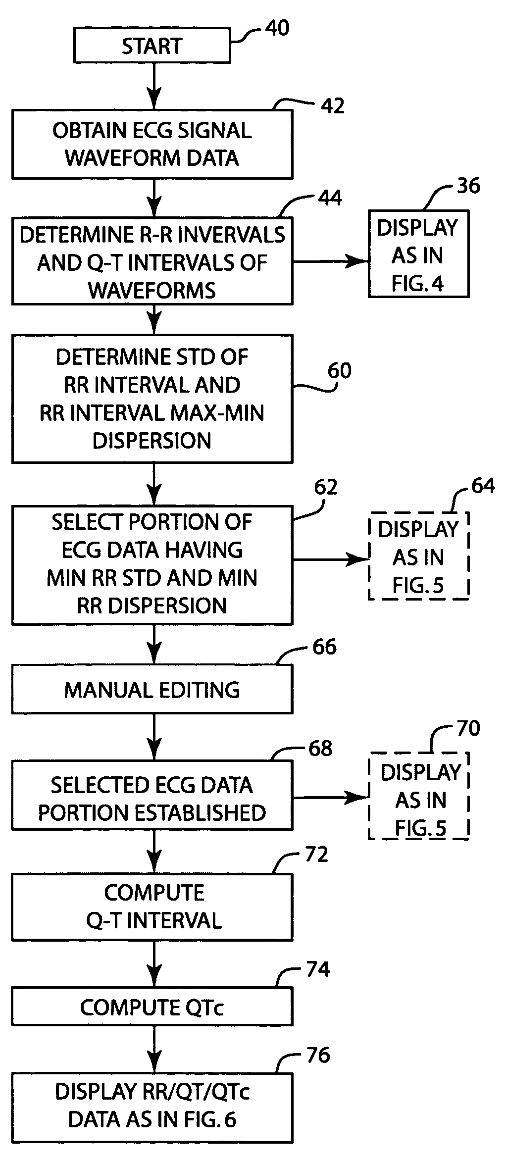 Method and apparatus for analyzing and editing ECG morphology and time series