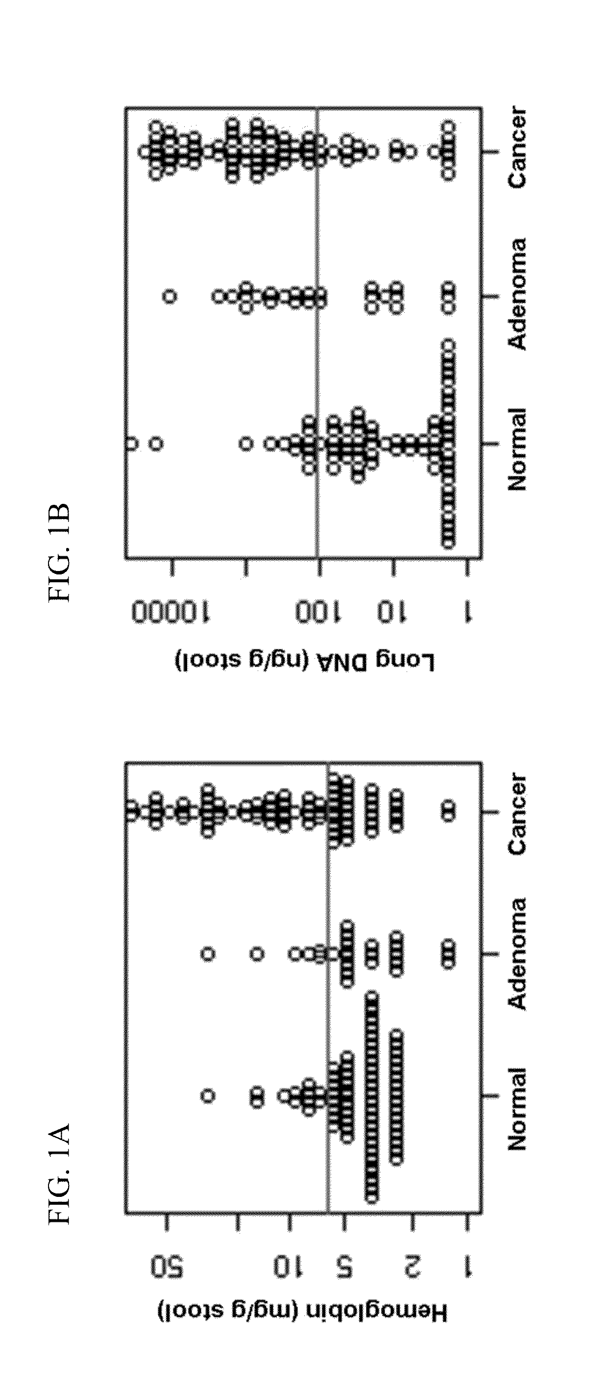 Methods and materials for detecting colorectal neoplasm