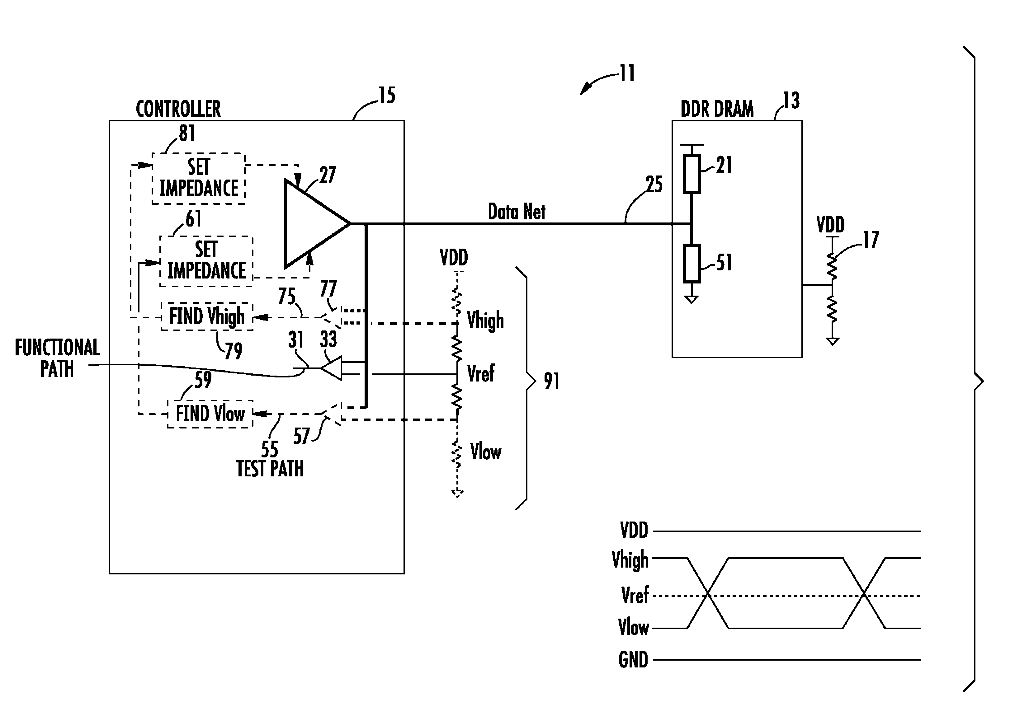Setting memory controller driver to memory device termination value in a communication bus