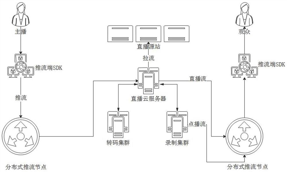 A data stream processing method, apparatus, device and medium