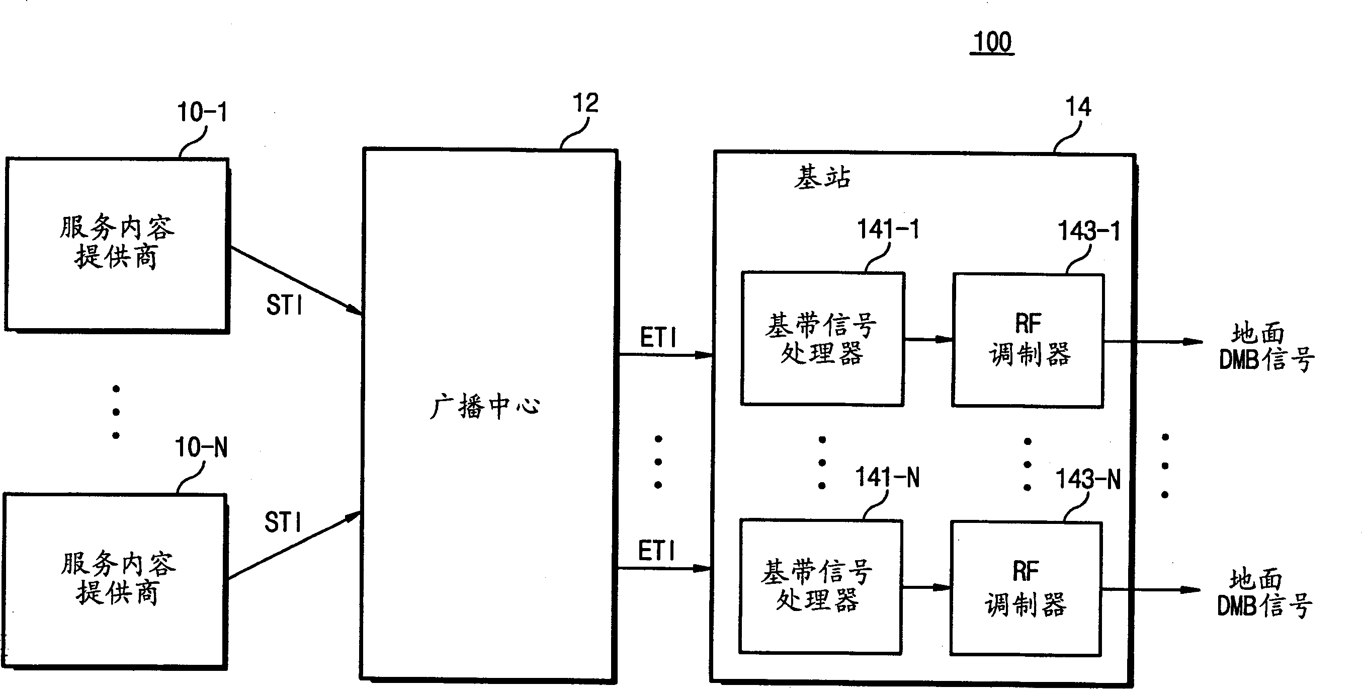 Network system and method for ground digital multimedia broadcasting by using satellite data path