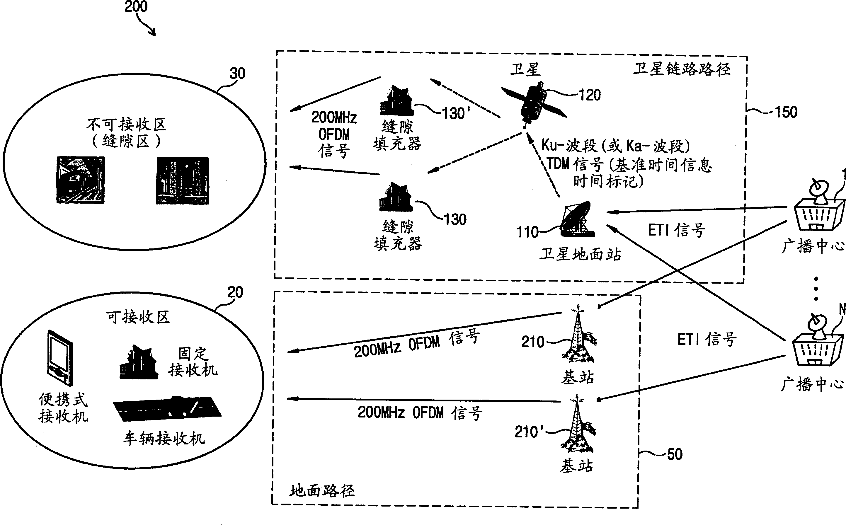 Network system and method for ground digital multimedia broadcasting by using satellite data path