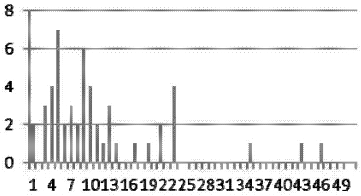 Intelligent selection method for ensemble prediction