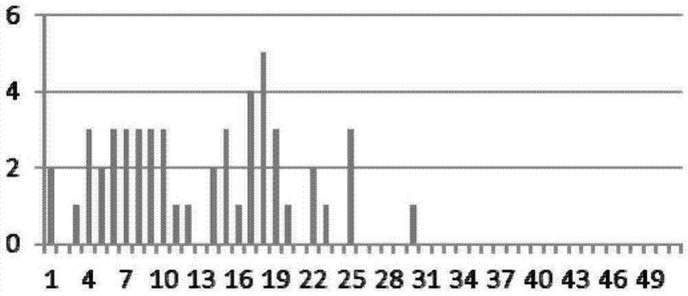 Intelligent selection method for ensemble prediction